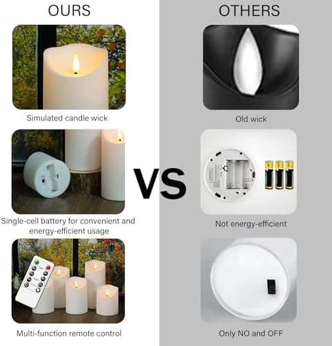 Nimiko Flameless Candles with Remote, Battery Operated Flickering Flameless Candles, LED Candles with Timer 2/4/6/8H, with Realistic LED Candles Set of 9 (D3 x H 3" 4" 5" 6" 7") (White) - Image 6