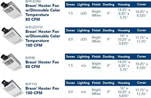 Broan-NuTone BHFLED110 PowerHeat Bathroom Exhaust Fan, Heater, and LED Light Combination, 110 CFM