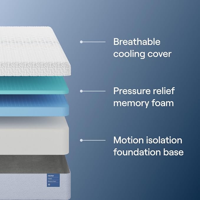 Nectar Full Adjustable Base and 12” Mattress (New Version) - Head & Foot Incline - Medium Firm Memory Foam - Cooling Top Layer - 3 Massage Settings - 365-Night Mattress Trial & Forever Warranty