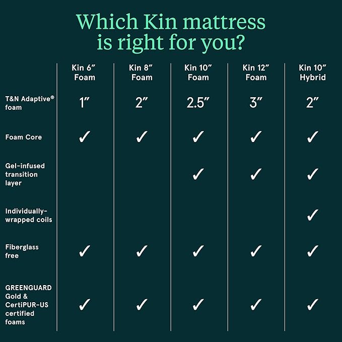 Kin By Tuft & Needle Firm 6" Cal King Adaptive Foam Mattress in a Box, Cooling Pressure Relief, Balanced Support, 100 Night Trial, Fiberglass-Free, CertiPUR-US, 10-Year Limited Warranty