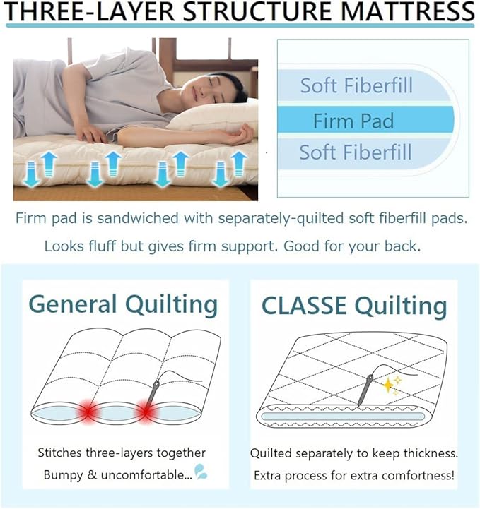 EMOOR Japanese Futon Mattress CLASSE & Fitted Sheet PRESSO Full (55x79in) Made in Japan, Cotton (White) Foldable Floor Sleeping Bed Tatami Mat