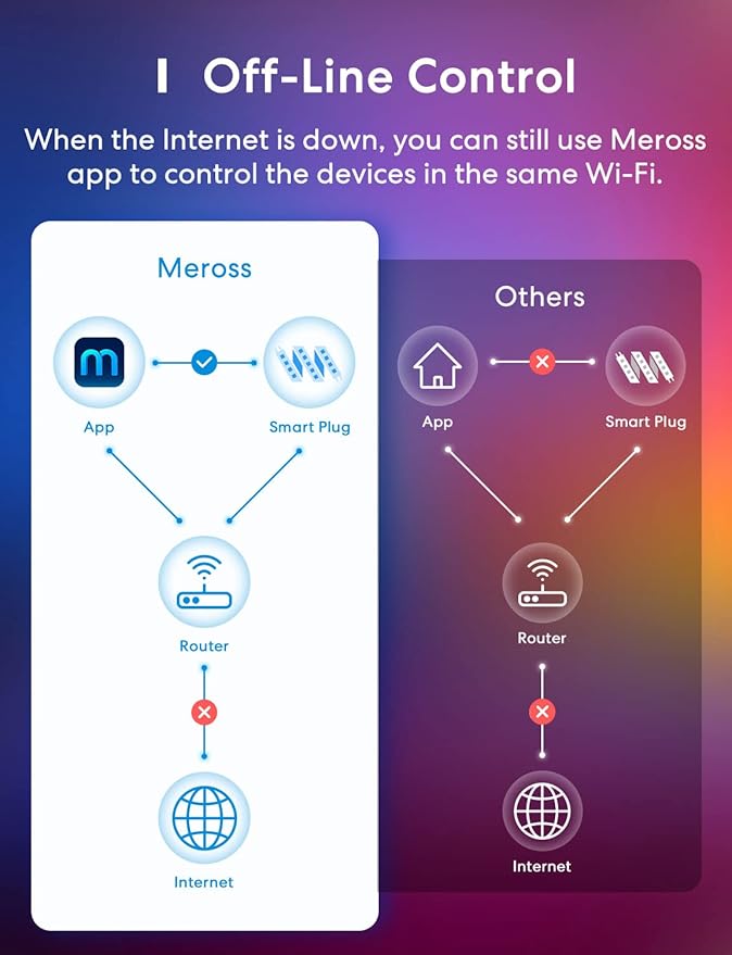 meross Smart LED Strip Lights, 16.4ft WiFi Strip Work with Apple HomeKit, Alexa, Google Home, and SmartThings, 16 Million Colors with App Control and RGB LED Lights for Bedroom, Living Room, Kitchen