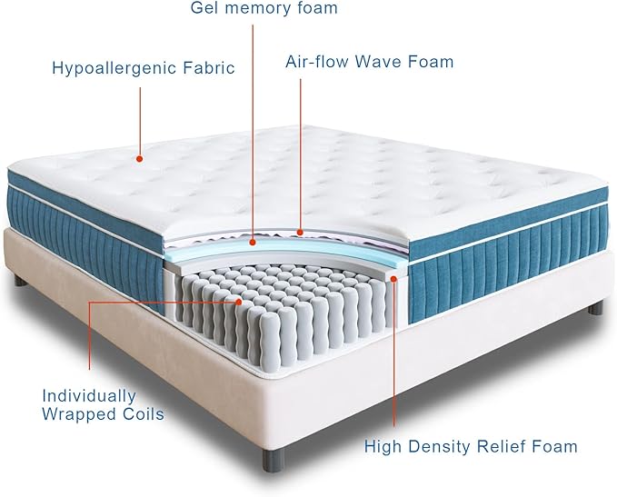 Rimensy King Mattress, 12 Inch Hybrid Mattress in a Box, Gel Memory Foam Mattress, Individually Wrapped Pocket Coils Innerspring Mattress, Support & Pressure Relief, Medium Firm Feel, 76"*80"*12