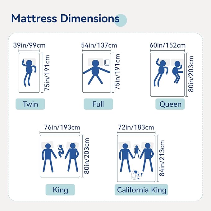 Amazon Basics Memory Foam Mattress, Soft Plush Feel, 10 Inch, Queen, White/Grey