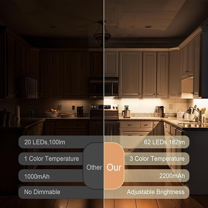 2 Pack Under Cabinet Lighting, 3 Color Temperatures Motion Sensor Light Indoor, LED Rechargeable Cabinet Lights, Stick-On Magnetic Closet Light, Wireless Under Counter Lights for Kitchen, Stair