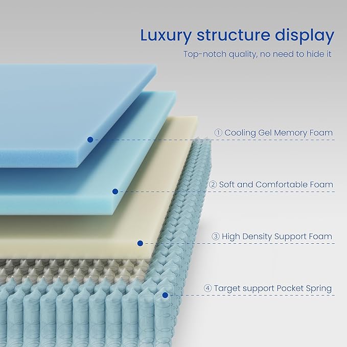 Full Mattress 14 Inch, Hybrid Full Size Mattress in a Box, Medium Feel, 3 Layer Premium Foam with Pocket Springs for Motion Isolation and Pressure Relieving, 75"x54"x14", 100-Night Trial