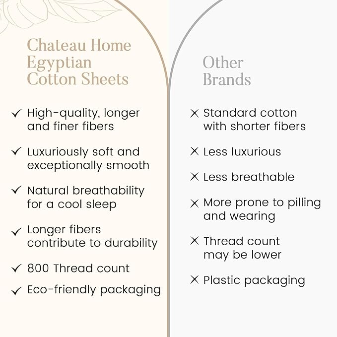 100% Egyptian Cotton Bed Sheets, Certified 800 Thread Count Deep Pocket Queen Sheets For Queen Size Bed Sheet & Pillowcase Sets, Soft & Comfy Naturally Cool Luxury Bedding, Fits upto 17"- Linen