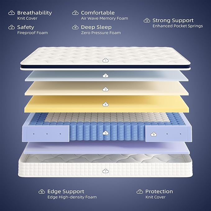 Full Mattress 12 Inch - Hybrid Mattress Bed in a Box, Medium Firm Support, Pressure & Pain Relief for All Sleepers, CertiPUR-US Certified, Fiberglass-free, Reinforced Edge Support, Motion Isolation