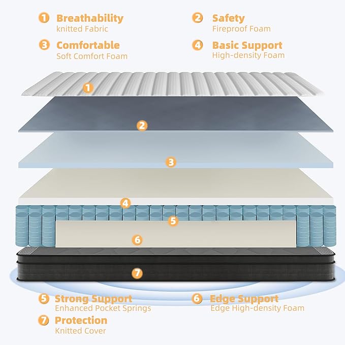 Full Size Mattress, 10 Inch Full Mattress in a Box, Memory Foam Hybrid Mattresses with Individual Pocket Spring for Motion Isolation & Silent Sleep, Pressure Relief, Medium Firm