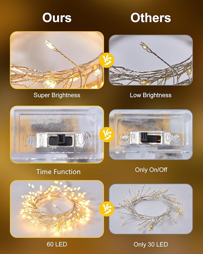 Fairy Lights Battery Operated, 60 LED Fairy String Lights Waterproof Silver Wire 5 Feet Firecracker Starry Light for DIY Wreath Home Wedding Party Bedroom Mason Jar Holiday Christmas Decorations