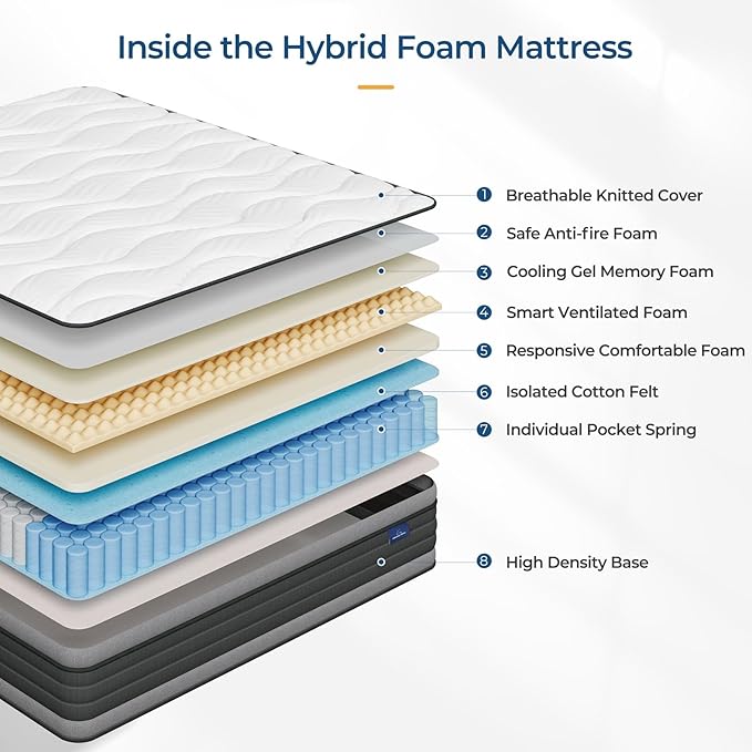 Vesgantti Full Mattress, 10 Inch Hybrid Full Size Mattress with Memory Foam and Individually Pocket Spring, Pressure Relief and Supportive, Medium Firm Feel, Mattress in a Box