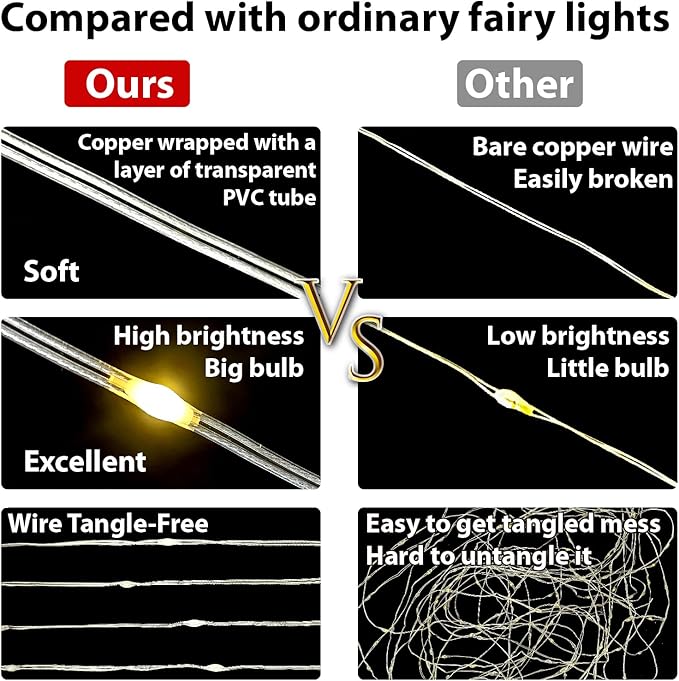 HXWEIYE 300LED Fairy Curtain Lights, 9.8x9.8Ft USB Plug-in 8 Modes Christmas String Hanging Lights with Remote for Bedroom Backdrop Wedding Party Indoor Wall Decor, Multicolor, Tangle-Free
