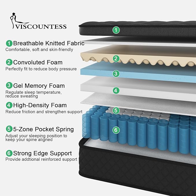 Queen Mattress, Hybrid Mattresses 10 Inch Euro Top Medium Firm for Back & Lumbar Support, 100 Night Trial, Individual Pocket Spring Bed for Motion Isolation & Pressure Relief Black