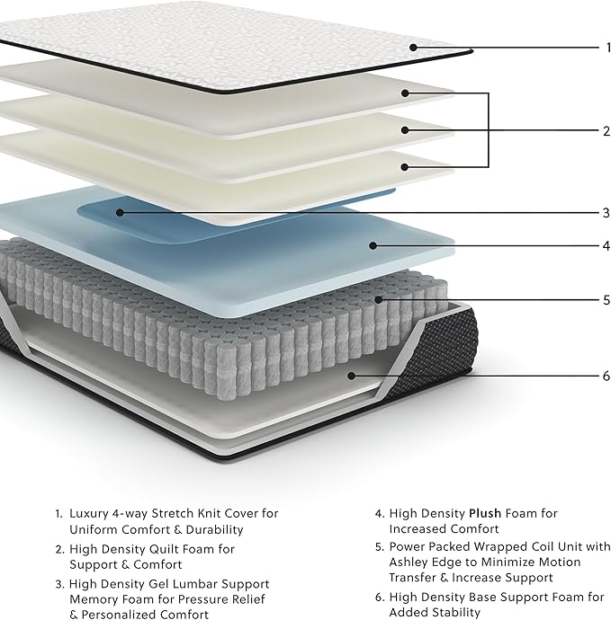 Signature Design by Ashley Limited Edition Plush 12 Inch Hybrid Mattress with Gel Memory Foam and Edge Support for Cool Sleep and Pressure Relief, King, Fiberglass Free, Mattress In A Box