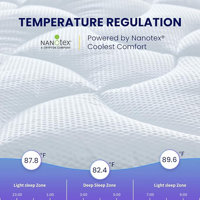 SLEEP ZONE King Size Cooling Mattress Topper, Premium Zoned Cool Mattress Pad Cover, Padded Mattress Protector Breathable Washable, Deep Pocket 8-21" (White, King)