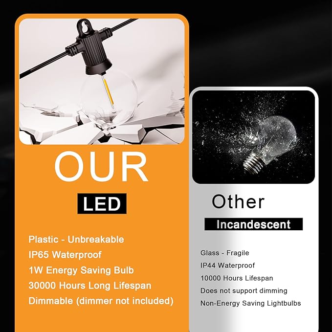 Outdoor String Lights, 200FT Patio Lights with 100 Shatterproof G40 Globe Bulbs(4 Spare), Waterproof Connectable Dimmable LED Hanging String Lights for Outside Backyard Porch Balcony (100FT x 2)