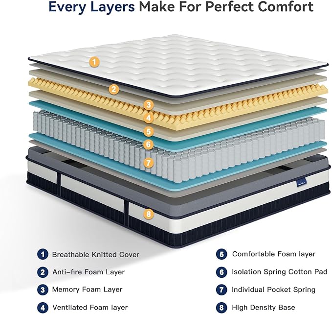 Vesgantti Full Mattress 10 Inch Innerspring Multilayer Hybrid Full Size Mattress - Ergonomic Design with Memory Foam and Pocket Spring Mattresses Full Size - Box Top Series Medium Firm Feel