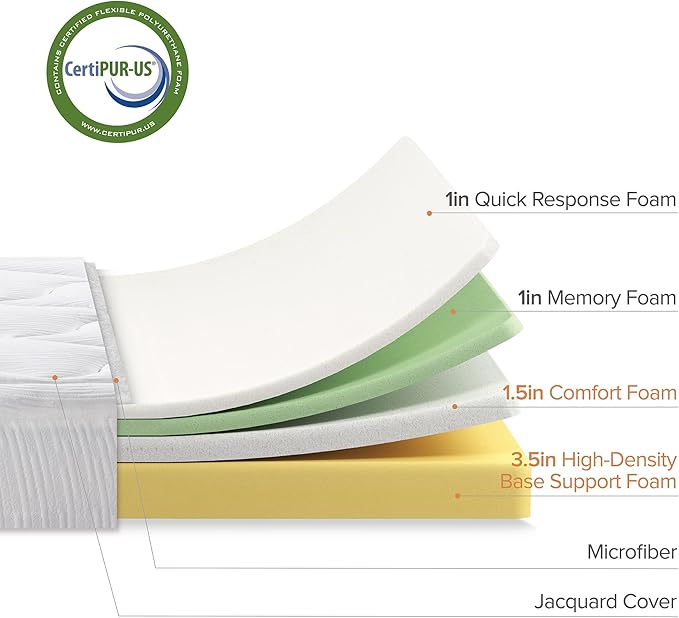 ZINUS 8 Inch Cloud Memory Foam Mattress, Full, Fiberglass Free, Pressure Relieving, Mattress in A Box, CertiPUR-US Certified, White