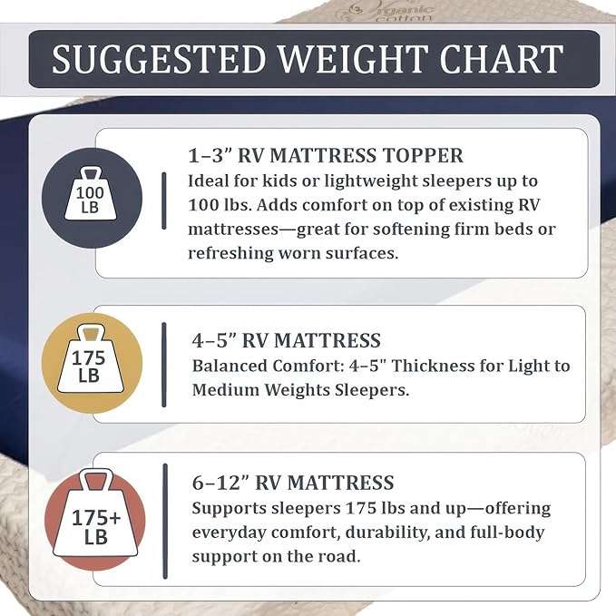 Foamma 12” x 32” x 75” Camper/RV Travel Gel Memory Foam Bunk Foam Mattress Replacement, Made in USA, Comfortable, Travel Trailer, CertiPUR-US Certified, Cover Not Included
