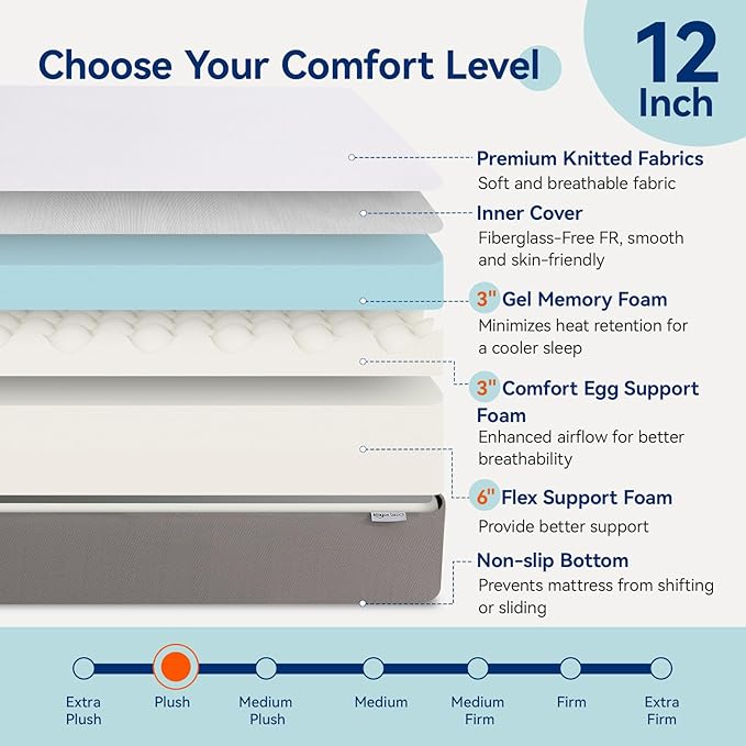 Amazon Basics Memory Foam Mattress, Soft Plush Feel, 12 Inch, Twin, White/Grey