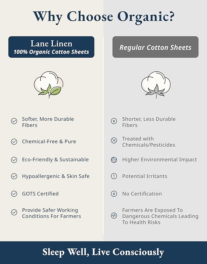 LANE LINEN 100% Organic Cotton Bedsheets King Size Bed, Soft & Comfy Luxury Hotel Style Percale Cooling Sheets King Size, Oeko Tex Certified Sustainably Produced Cotton Sheets- Mineral Red