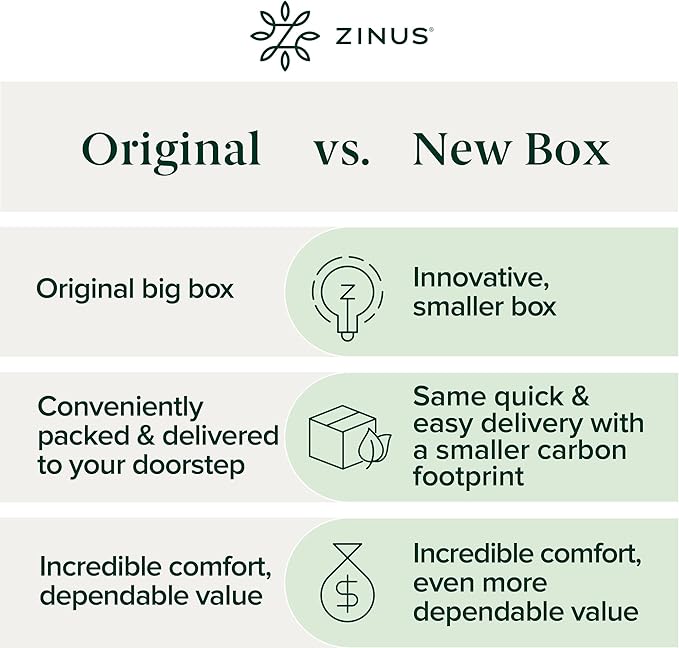 ZINUS 2 Inch Green Tea Cooling Gel Memory Foam Mattress Topper, Smaller, More Convenient WonderBox Packaging, Cooling Gel Foam, CertiPUR-US Certified. Twin