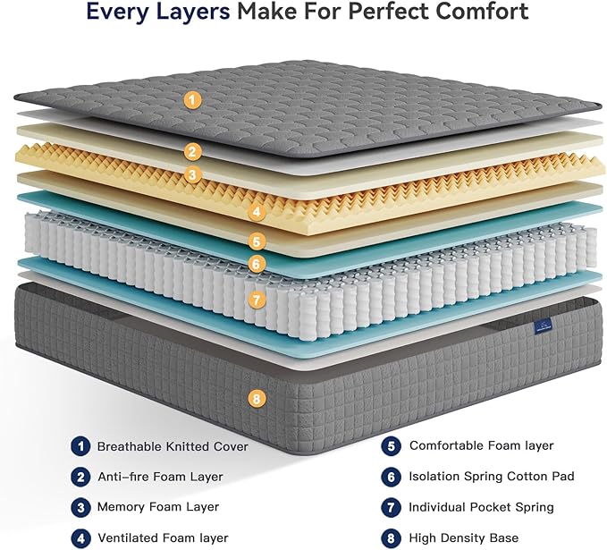 Vesgantti 8 Inch Multilayer Hybrid Twin Mattress - Multiple Sizes & Styles Available, Ergonomic Design with Memory Foam and Pocket Spring, Medium Firm Feel, Grey