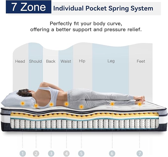 Vesgantti Twin XL Mattress 10 Inch Innerspring Multilayer Hybrid XL Twin Mattress - Ergonomic Design with Memory Foam and Pocket Spring Mattresses Twin XL Size - Box Top Series Medium Firm Feel