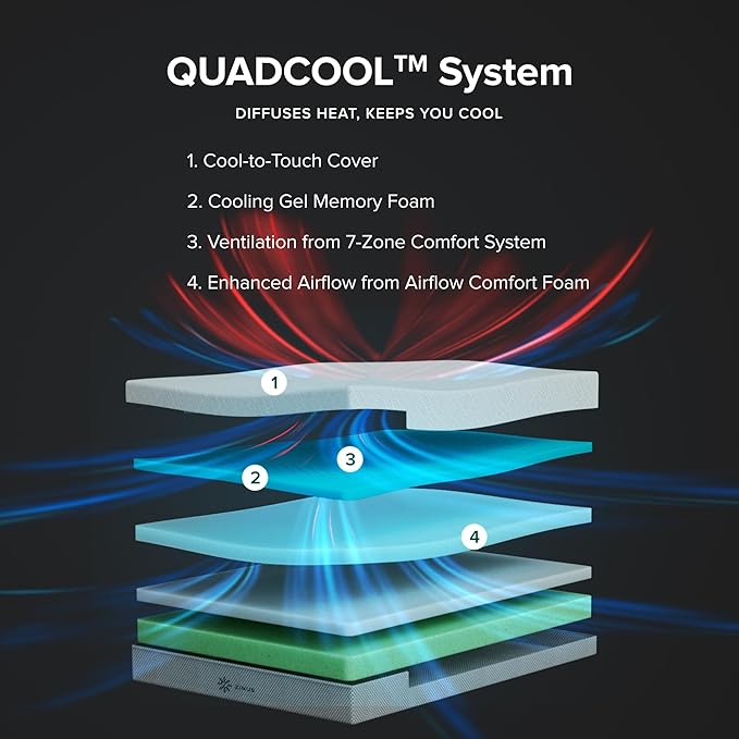 ZINUS 12 Inch QUADCOOL Memory Foam Mattress, Queen, Cool to Touch Soft Knit Cover, Cooling Gel Infusion, CertiPUR US Certified