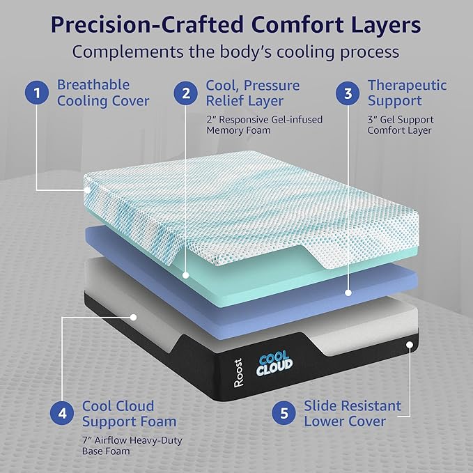 ROOST SLEEP Memory Foam Mattress, 14-Inch King – Cool Cloud Gel Foam Mattress with Plush Pressure Relief and Breathable Comfort – Ideal for Cooler, Deeper Sleep