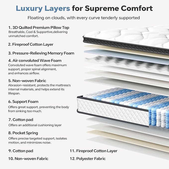 Full Size Mattress in a Box, 12 Inch Hybrid Mattress with Individual Pocket Spring & Memory Foam, Soft, Motion Isolation, Medium Firm Comfort for Pressure Relief, CertiPUR-US Certified