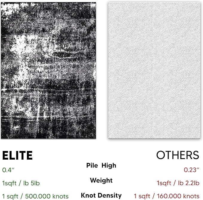 Keen Home Design Area Rugs - 8x10 Non-Shedding, Abstract Rugs for Kitchen, Living Room, Bedroom, Dining Room, Entryway - Size: 7'3" x 10'2", Abstract Black